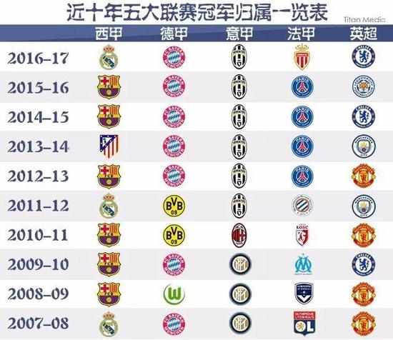 合磨合球队